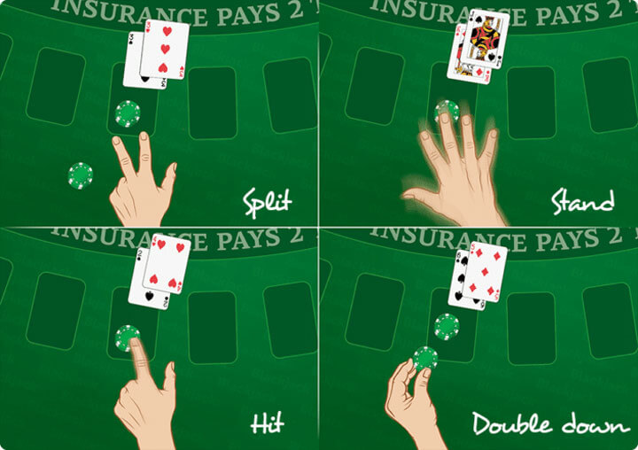 Lệnh bài trong Blackjack