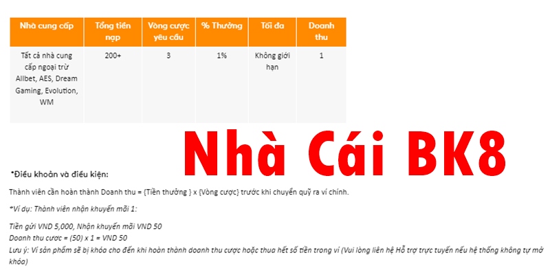 Sử dụng tiền thưởng cần đáp ứng đủ yêu cầu của nhà cái BK8 đính kèm chính sách khuyến mãi