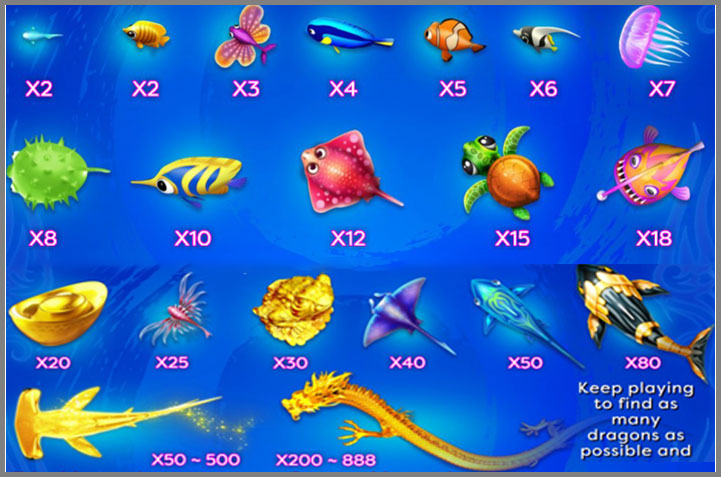 điểm số bắn cá Playtech